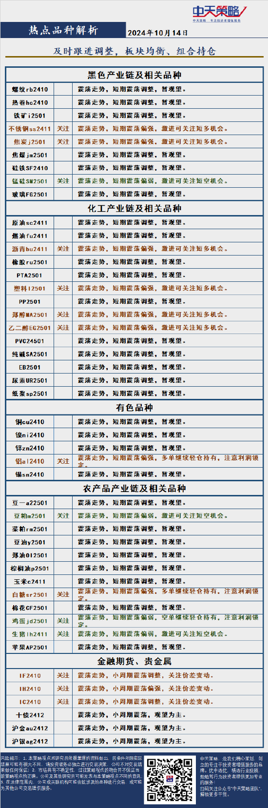 中天策略:10月14日市场分析  第4张