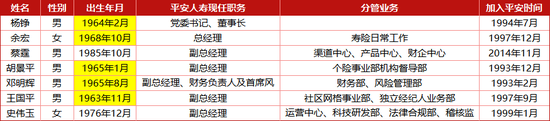 新晋两名董事长特别助理：外引阿里系人才，内提得力干将 4.7万亿平安人寿或酝酿大变革！  第2张