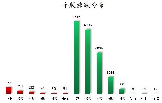 数据复盘丨38股被主力资金净卖出超3亿元 龙虎榜机构抢筹科蓝软件、青龙管业等