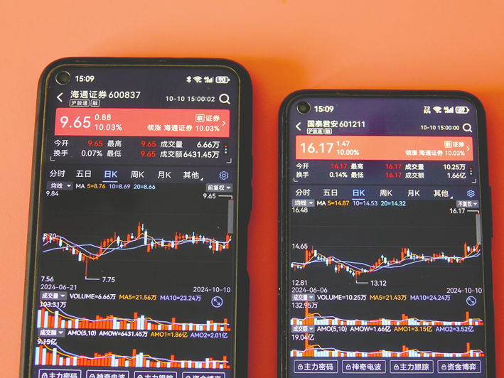 国泰君安与海通证券昨复牌 均“一字”涨停