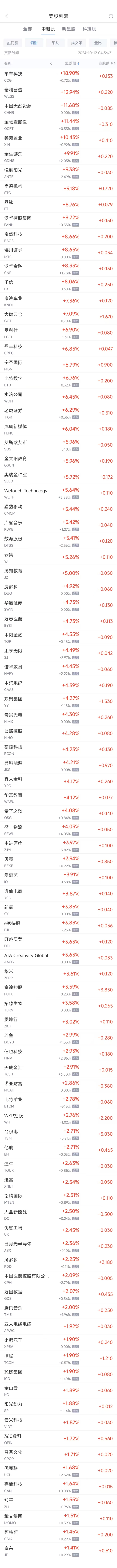 周五热门中概股涨跌不一 台积电涨2.7%，华住跌1.7%  第1张