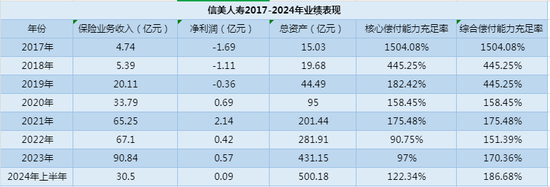 第二出资人易主！信美人寿拟增资3.25亿 世林投资入局能否扭转经营颓势？  第2张