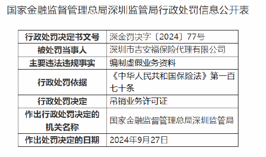 深圳市吉安福保险代理有限公司被吊销业务许可证：编制虚假业务资料  第1张