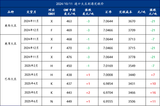 Mysteel解读：关于国庆后豆粕基差成交超200万吨的几点思考  第6张