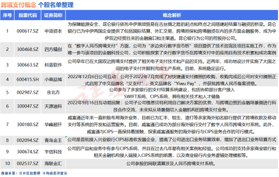 跨境支付概念火爆！概念股出炉（名单）  第3张