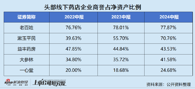 漱玉平民股东抛减持计划：上半年利润暴跌坪效连年下滑 现金流显著承压偿债压力高企  第3张