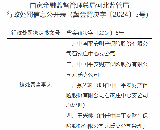 平安产险石家庄中心支公司与元氏支公司被罚：因未按照规定使用经批准或者备案的保险费率  第1张