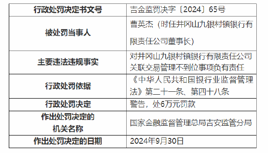 井冈山九银村镇银行被罚60万元：因个人经营性贷款资金违规流入房地产领域 关联交易管理不到位  第2张