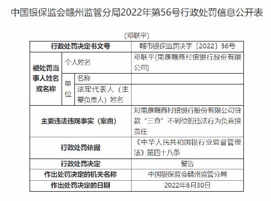 南康赣商村镇银行被罚30万元：因贷款“三查”不到位