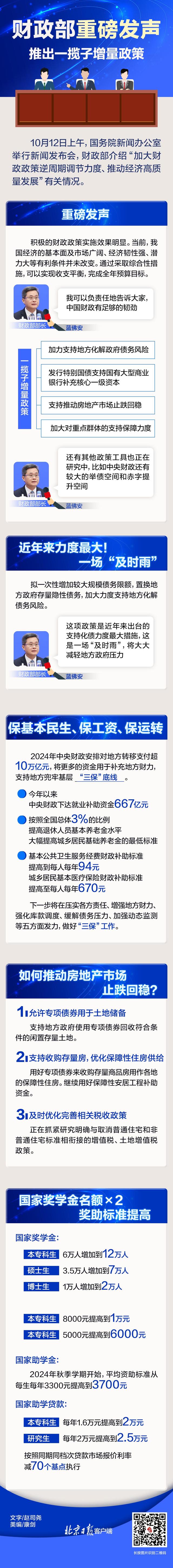 近年来力度最大！一图读懂财政部的“大动作”  第1张