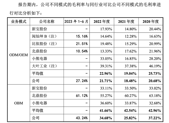 香江电器从A股转战港股，投资方曾提前撤资  第1张