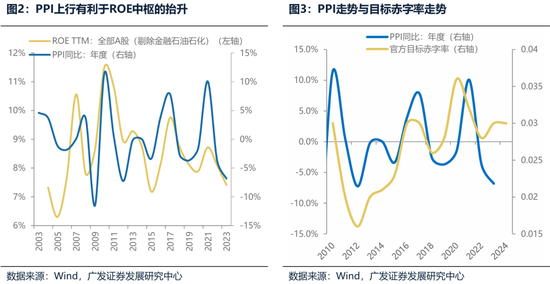 广发策略：财政如何拉动ROE？  第2张