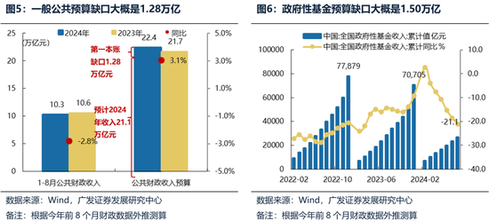 广发策略：财政如何拉动ROE？  第4张