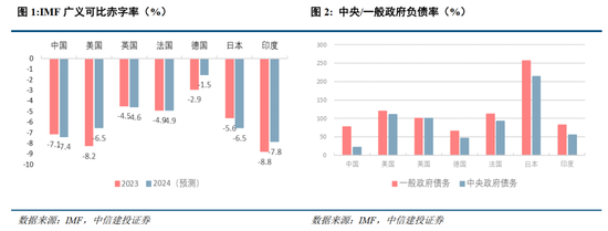 中信建投：联合解读财政部发布会  第1张