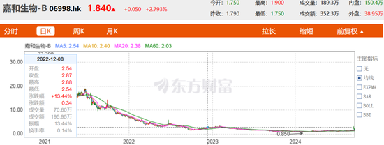 医药大佬“变向借壳”上港股，高瓴、淡马锡、红杉谁是大赢家？  第16张