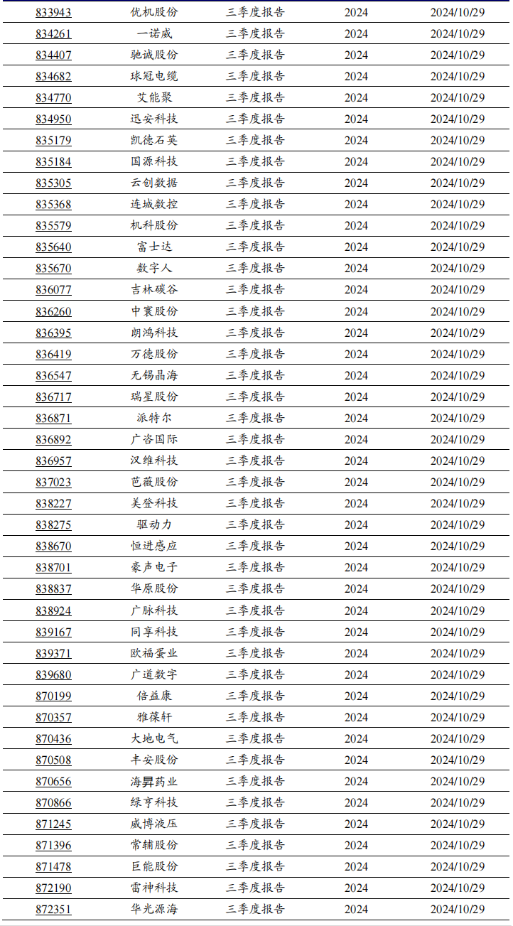 2024年北交所公司三季报披露时间出炉！  第4张