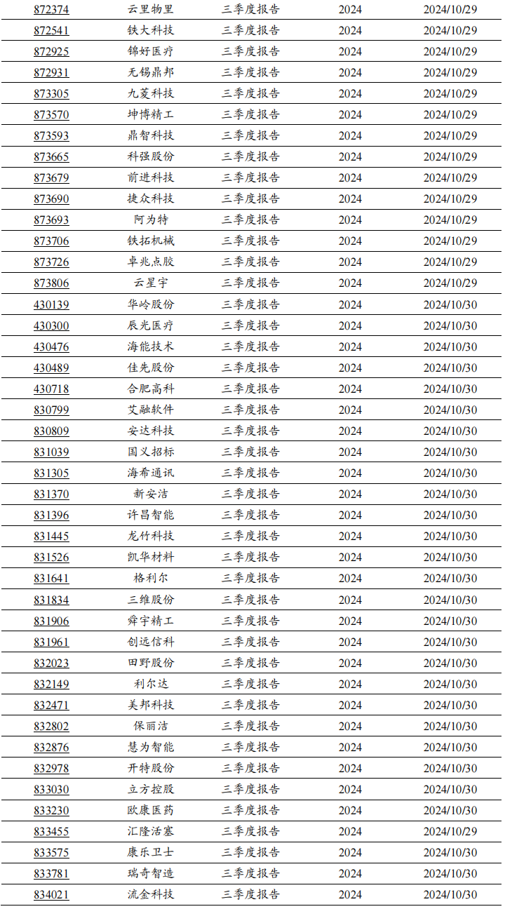 2024年北交所公司三季报披露时间出炉！  第5张