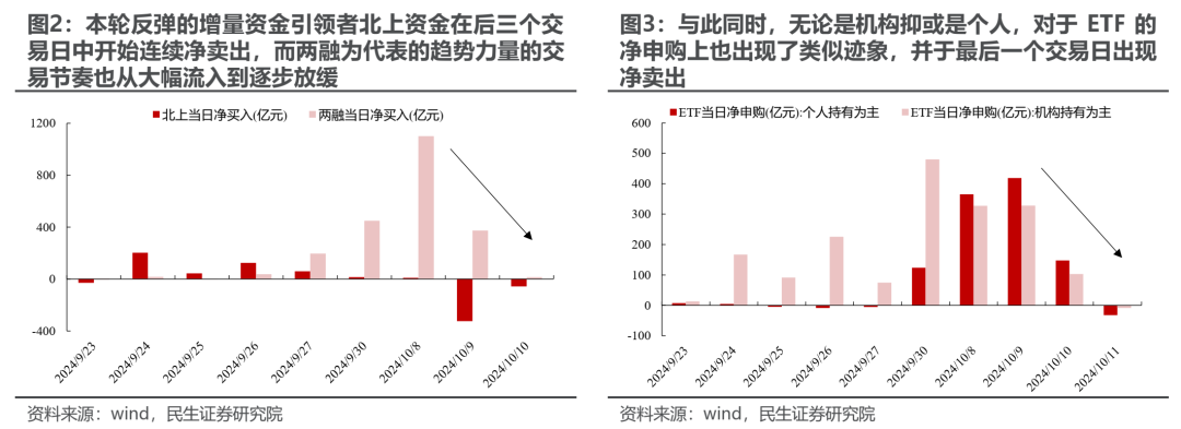 民生证券评A股行情：冷静的故事更动听  第2张