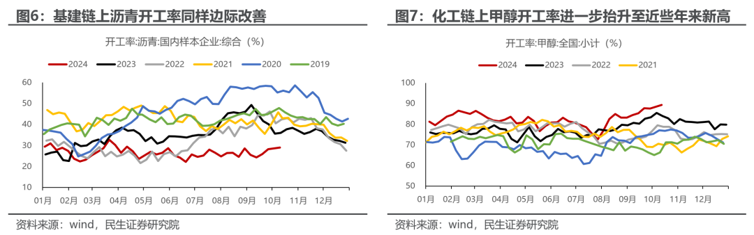 民生证券评A股行情：冷静的故事更动听  第4张