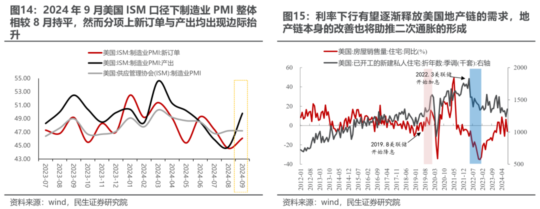 民生证券评A股行情：冷静的故事更动听  第9张