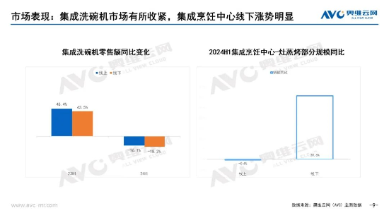 蓝海变“红”，“方老华”等厨电企业如何突围？  第2张