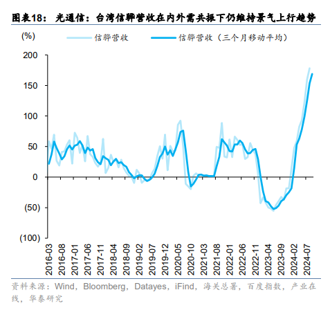 中国资产重估或进入第二阶段 这两大视角解析后续走势  第11张