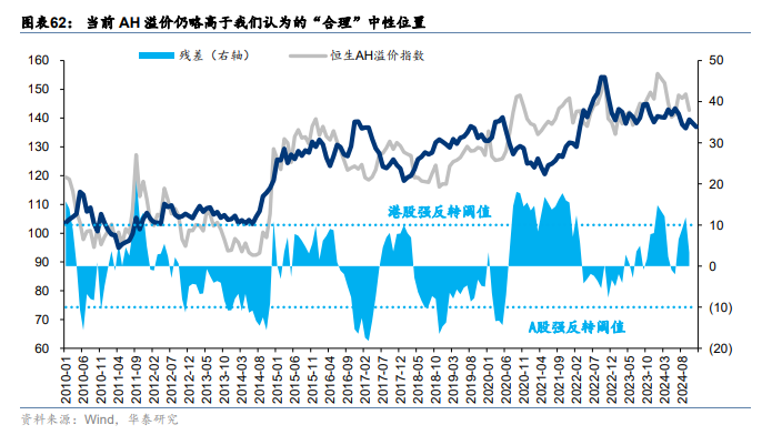 中国资产重估或进入第二阶段 这两大视角解析后续走势  第16张