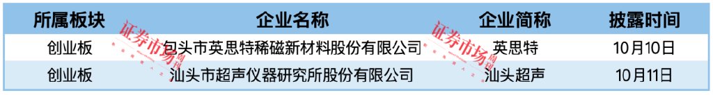 久易股份IPO终止，英思特、汕头超声拿到注册批文  第2张