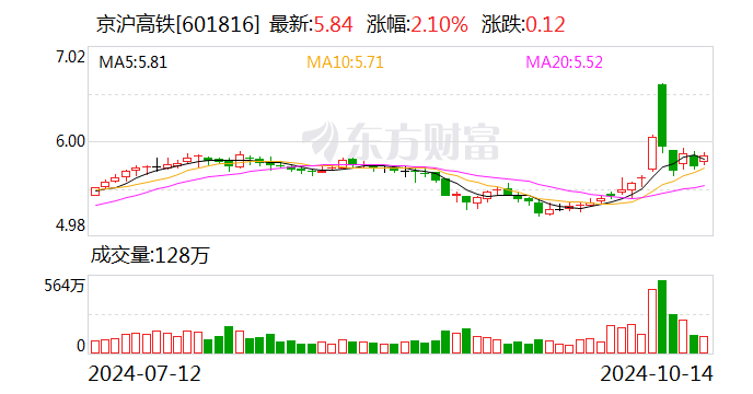 京沪高铁：张秋萍辞去公司董事等职务  第1张