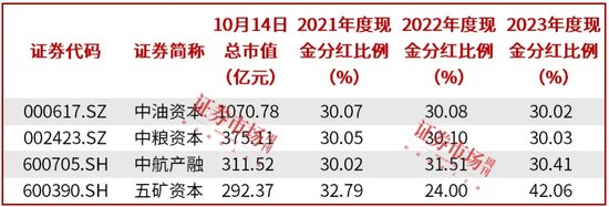 10天9板！中粮资本公告二股东减持3%，寿险、信托业务增长，期货业务下滑  第2张