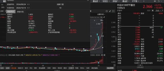 21分钟内，复牌，跌停，涨停！  第2张