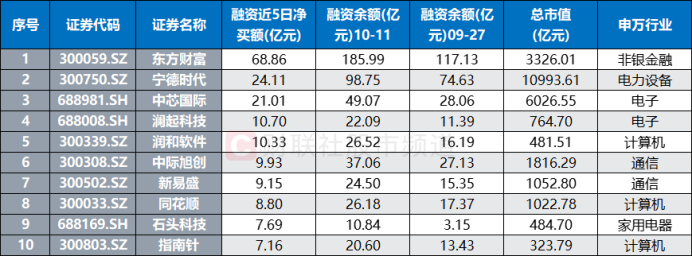 “300股”热度又起！涨停股中占比超2成，资金加速流入“20cm”  第9张