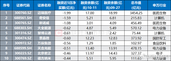 “300股”热度又起！涨停股中占比超2成，资金加速流入“20cm”  第10张