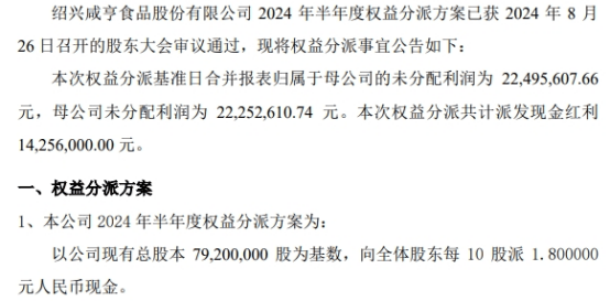 咸亨股份2024年半年度权益分派每10股派现1.8元 共计派发现金红利1425.6万元