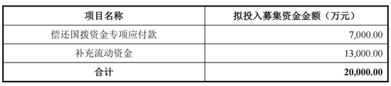 华塑股份上市即“变脸”！却又要融资2亿！募投项目变更两次还没完成！