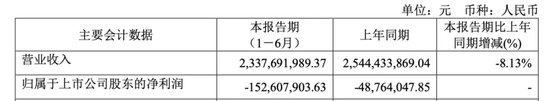 华塑股份上市即“变脸”！却又要融资2亿！募投项目变更两次还没完成！  第4张