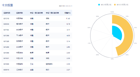 高股息全天强势，价值ETF（510030）盘中大涨近3%，标的指数超9成成份股收红！  第4张