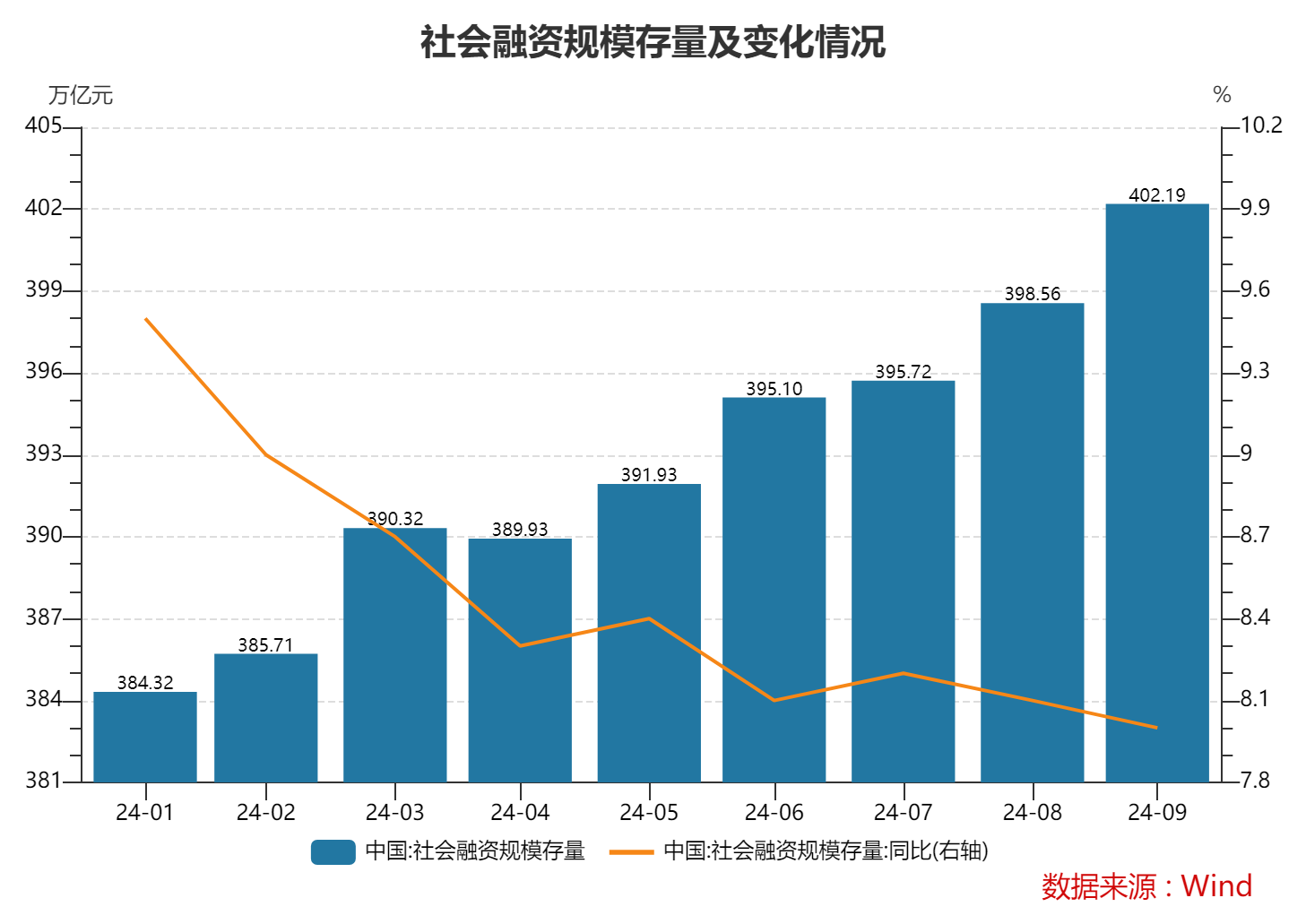 9月末M2余额同比增6.8% 专家：理财资金向存款的回流支撑了货币总量的增长  第2张