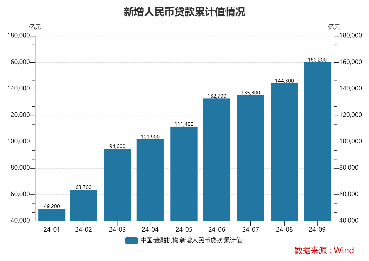 9月末M2余额同比增6.8% 专家：理财资金向存款的回流支撑了货币总量的增长  第3张