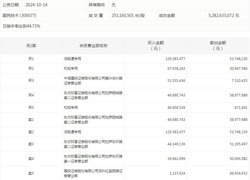 所有行业板块、概念都上涨，主力资金加仓电子、银行等行业，龙虎榜机构抢筹11股  第6张