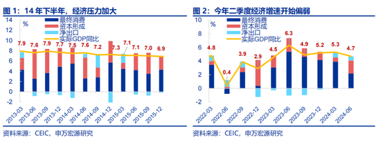 全面对比：A股会重演2014年吗？  第1张