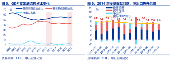 全面对比：A股会重演2014年吗？  第3张