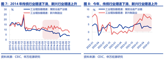 全面对比：A股会重演2014年吗？  第4张