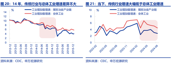 全面对比：A股会重演2014年吗？  第11张