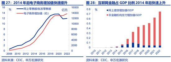 全面对比：A股会重演2014年吗？  第15张