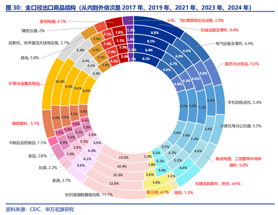 全面对比：A股会重演2014年吗？  第17张