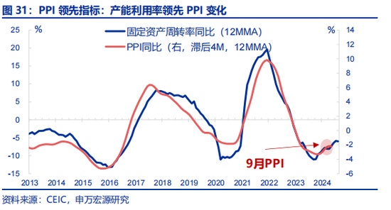 全面对比：A股会重演2014年吗？  第18张