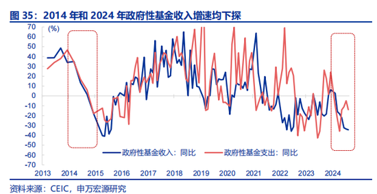 全面对比：A股会重演2014年吗？  第21张