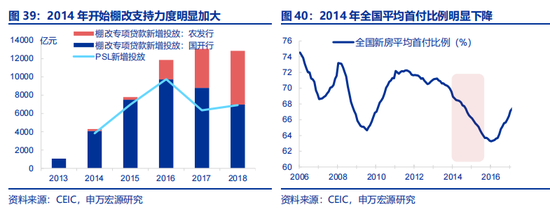 全面对比：A股会重演2014年吗？  第25张