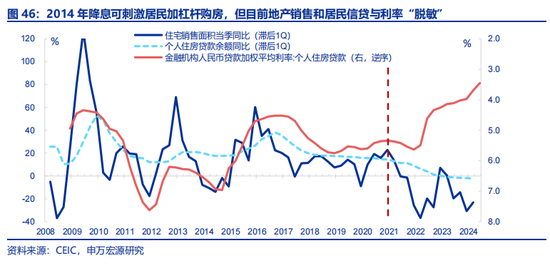 全面对比：A股会重演2014年吗？  第29张